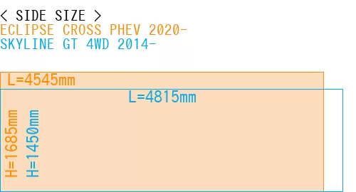 #ECLIPSE CROSS PHEV 2020- + SKYLINE GT 4WD 2014-